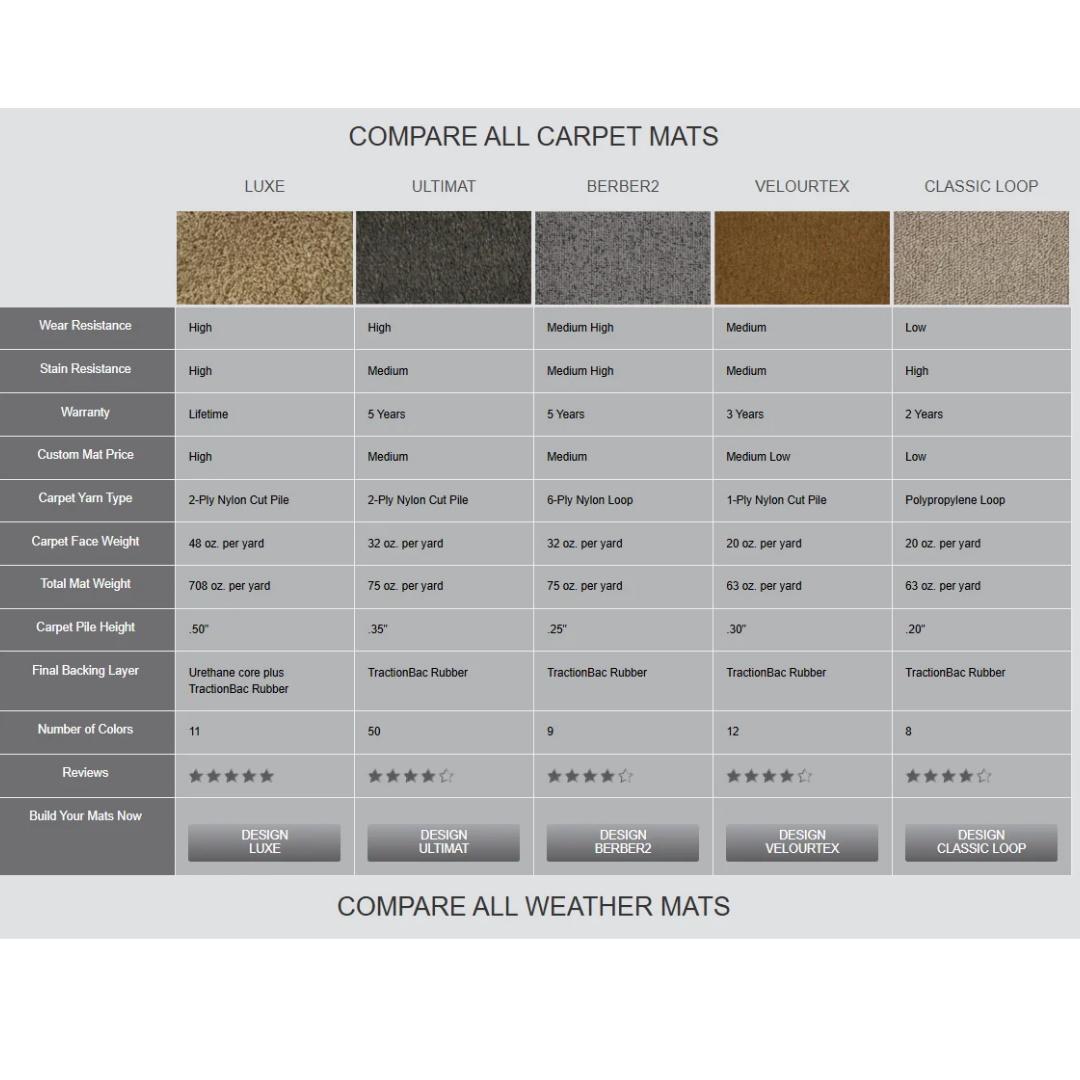 Lloyd carpet floor mat comparison chart