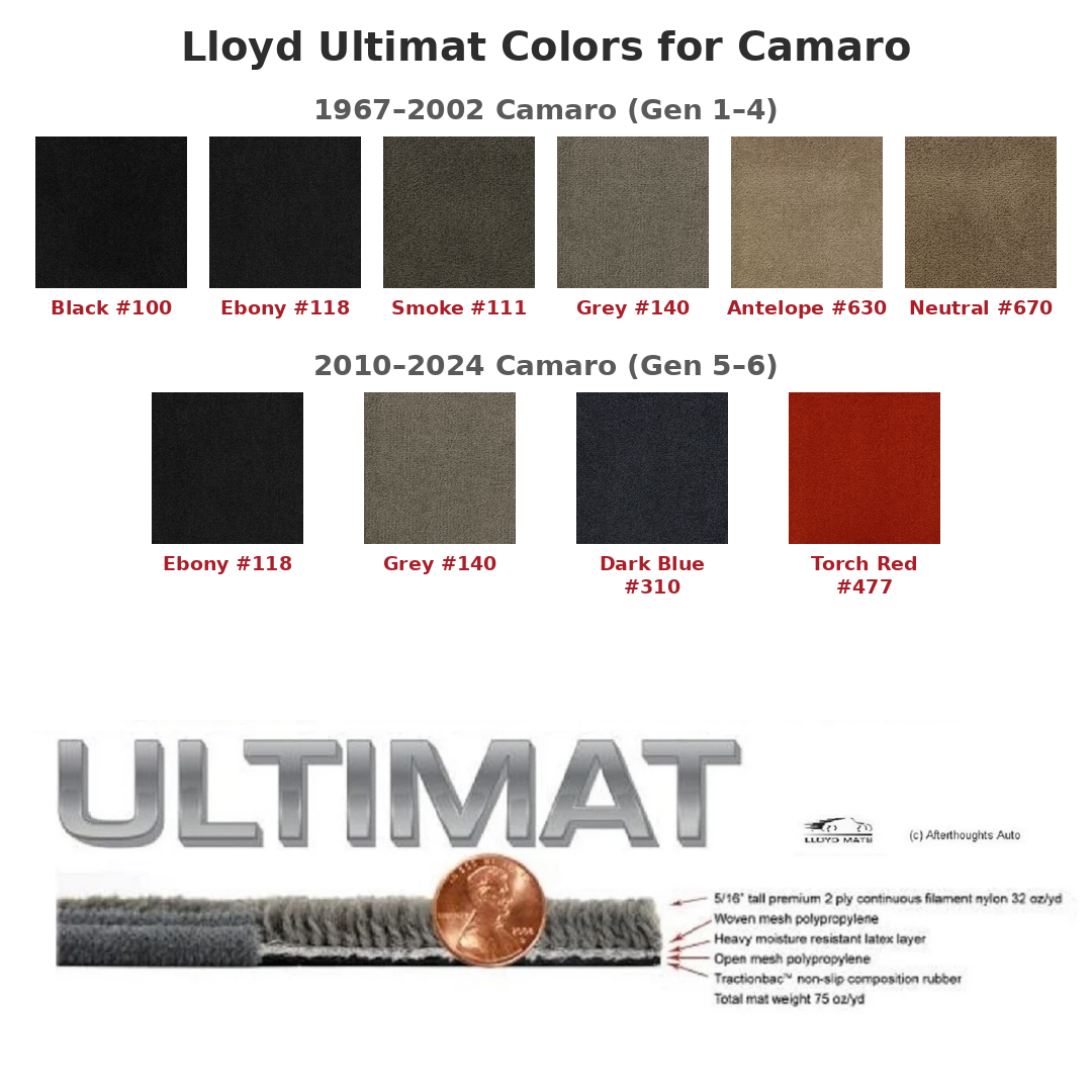 Lloyd Ultimat carpet colors for Camaro and specs
